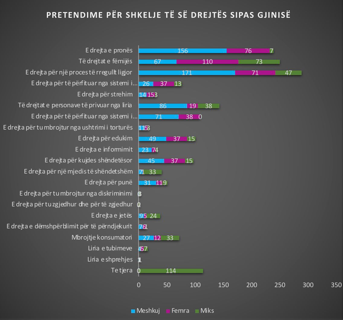 FAKTE NË SHIFRA